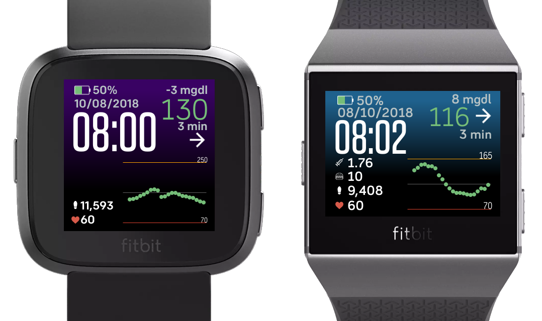 Glance Watchfaces