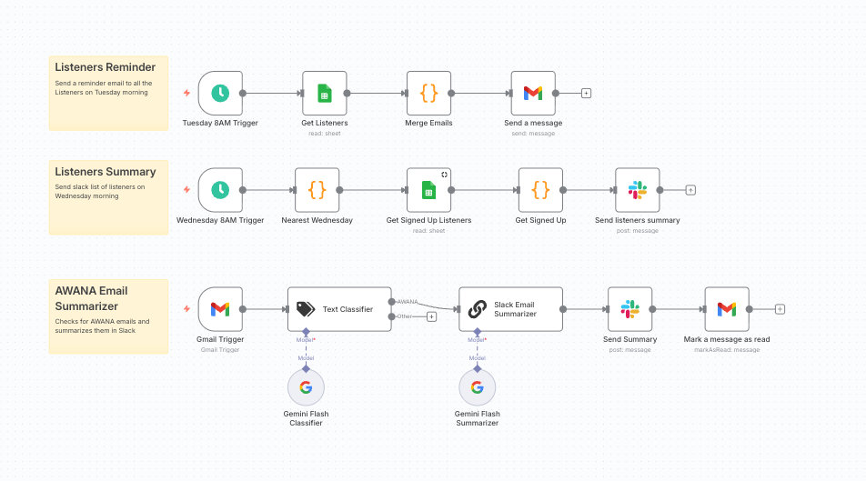Set of automations to manage AWANA